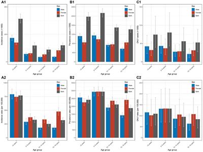 National situation, trends, and predictions of disease burden of atopic dermatitis in Chinese children and adolescents